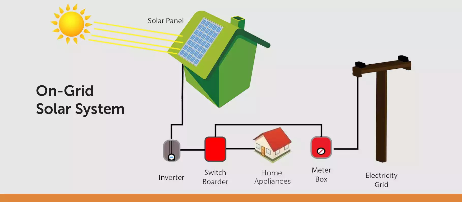 On-Grid-Solar-System-1